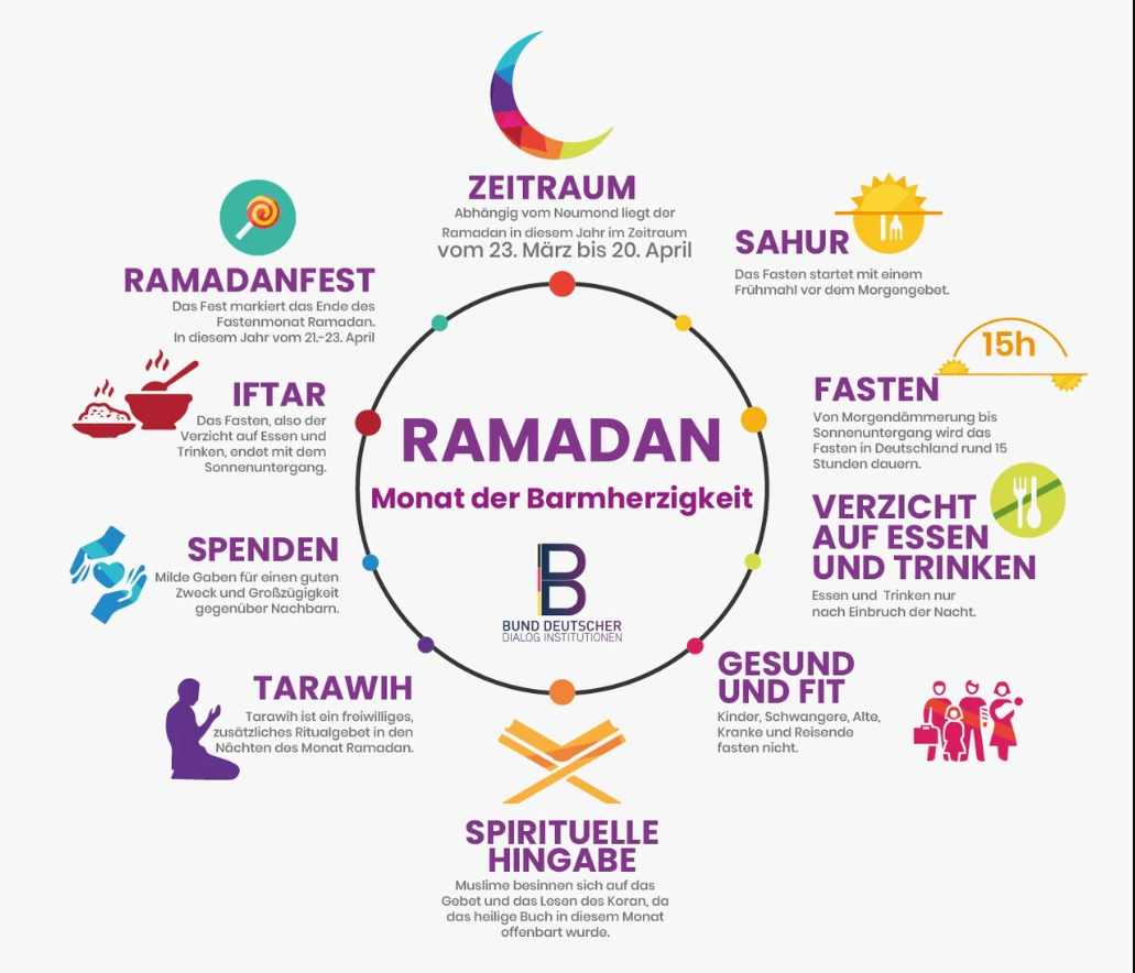 Ramadan Mubarak!